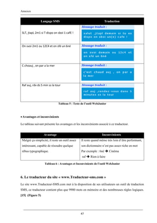 Annexes
47
Langage SMS Traduction
SLT, jtapL 2m1 si T dispo on sboi 1 cafE !
On svoi 2m1 ou 12C4 et on sfé un 6né
C choauj , on par a la mer
Raf auj, rdv ds 5 min ss la tour
Tableau 5 : Teste de l’outil WebJunior
Avantages et inconvénients
Le tableau suivant présente les avantages et les inconvénients associé à ce traducteur.
Avantage Inconvénients
Malgré ça simplicité, il reste un outil assez
intéressant, capable de résoudre quelque
rébus typographique.
Il reste quand même très loin d’être performant,
son dictionnaire n’est pas assez riche en mot
Par exemple : 6né  Cinéma
raf  Rien à faire
Tableau 6 : Avantages et Inconvénients de l’outil WebJunior
6. Le traducteur du site « www.Traducteur-sms.com »
Le site www.Traducteur-SMS.com met à la disposition de ses utilisateurs un outil de traduction
SMS, ce traducteur contient plus que 9900 mots en mémoire et des nombreuses règles logiques.
[15] (Figure 5)
 
