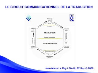 Jean-Marie Le Ray / Studio 92 Snc (c) 2008 5Jean-Marie Le Ray / Studio 92 Snc © 2008
LE CIRCUIT COMMUNICATIONNEL DE LA TRADUCTION
 