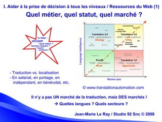 Jean-Marie Le Ray / Studio 92 Snc (c) 2008 21Jean-Marie Le Ray / Studio 92 Snc © 2008
I. Aider à la prise de décision à tous les niveaux / Ressources du Web (1)
Quel métier, quel statut, quel marché ?
- Traduction vs. localisation
- En salariat, en portage, en
indépendant, en bénévolat, etc.
© www.translationautomation.com
Il n’y a pas UN marché de la traduction, mais DES marchés !
 Quelles langues ? Quels secteurs ?
 