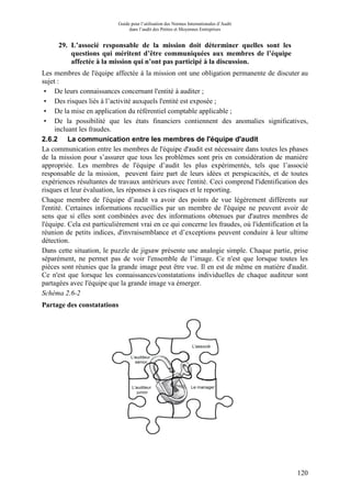 Guide pour l’utilisation des Normes Internationales d’Audit
dans l’audit des Petites et Moyennes Entreprises
120
29. L’associé responsable de la mission doit déterminer quelles sont les
questions qui méritent d’être communiquées aux membres de l’équipe
affectée à la mission qui n’ont pas participé à la discussion.
Les membres de l'équipe affectée à la mission ont une obligation permanente de discuter au
sujet :
• De leurs connaissances concernant l'entité à auditer ;
• Des risques liés à l’activité auxquels l'entité est exposée ;
• De la mise en application du référentiel comptable applicable ;
• De la possibilité que les états financiers contiennent des anomalies significatives,
incluant les fraudes.
2.6.2 La communication entre les membres de l'équipe d'audit
La communication entre les membres de l'équipe d'audit est nécessaire dans toutes les phases
de la mission pour s’assurer que tous les problèmes sont pris en considération de manière
appropriée. Les membres de l'équipe d’audit les plus expérimentés, tels que l’associé
responsable de la mission, peuvent faire part de leurs idées et perspicacités, et de toutes
expériences résultantes de travaux antérieurs avec l'entité. Ceci comprend l'identification des
risques et leur évaluation, les réponses à ces risques et le reporting.
Chaque membre de l'équipe d’audit va avoir des points de vue légèrement différents sur
l'entité. Certaines informations recueillies par un membre de l'équipe ne peuvent avoir de
sens que si elles sont combinées avec des informations obtenues par d'autres membres de
l'équipe. Cela est particulièrement vrai en ce qui concerne les fraudes, où l'identification et la
réunion de petits indices, d'invraisemblance et d’exceptions peuvent conduire à leur ultime
détection.
Dans cette situation, le puzzle de jigsaw présente une analogie simple. Chaque partie, prise
séparément, ne permet pas de voir l'ensemble de l’image. Ce n'est que lorsque toutes les
pièces sont réunies que la grande image peut être vue. Il en est de même en matière d'audit.
Ce n'est que lorsque les connaissances/constatations individuelles de chaque auditeur sont
partagées avec l'équipe que la grande image va émerger.
Schéma 2.6-2
Partage des constatations
 