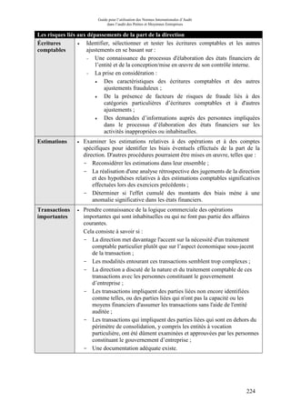 Guide pour l’utilisation des Normes Internationales d’Audit
dans l’audit des Petites et Moyennes Entreprises
224
Les risques liés aux dépassements de la part de la direction
Écritures
comptables
• Identifier, sélectionner et tester les écritures comptables et les autres
ajustements en se basant sur :
- Une connaissance du processus d'élaboration des états financiers de
l’entité et de la conception/mise en œuvre de son contrôle interne.
- La prise en considération :
• Des caractéristiques des écritures comptables et des autres
ajustements frauduleux ;
• De la présence de facteurs de risques de fraude liés à des
catégories particulières d’écritures comptables et à d'autres
ajustements ;
• Des demandes d’informations auprès des personnes impliquées
dans le processus d’élaboration des états financiers sur les
activités inappropriées ou inhabituelles.
Estimations • Examiner les estimations relatives à des opérations et à des comptes
spécifiques pour identifier les biais éventuels effectués de la part de la
direction. D'autres procédures pourraient être mises en œuvre, telles que :
- Reconsidérer les estimations dans leur ensemble ;
- La réalisation d'une analyse rétrospective des jugements de la direction
et des hypothèses relatives à des estimations comptables significatives
effectuées lors des exercices précédents ;
- Déterminer si l'effet cumulé des montants des biais mène à une
anomalie significative dans les états financiers.
Transactions
importantes
• Prendre connaissance de la logique commerciale des opérations
importantes qui sont inhabituelles ou qui ne font pas partie des affaires
courantes.
Cela consiste à savoir si :
- La direction met davantage l'accent sur la nécessité d'un traitement
comptable particulier plutôt que sur l’aspect économique sous-jacent
de la transaction ;
- Les modalités entourant ces transactions semblent trop complexes ;
- La direction a discuté de la nature et du traitement comptable de ces
transactions avec les personnes constituant le gouvernement
d’entreprise ;
- Les transactions impliquent des parties liées non encore identifiées
comme telles, ou des parties liées qui n'ont pas la capacité ou les
moyens financiers d'assumer les transactions sans l'aide de l'entité
auditée ;
- Les transactions qui impliquent des parties liées qui sont en dehors du
périmètre de consolidation, y compris les entités à vocation
particulière, ont été dûment examinées et approuvées par les personnes
constituant le gouvernement d’entreprise ;
- Une documentation adéquate existe.
 