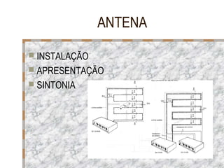 ANTENA
 INSTALAÇÃO
 APRESENTAÇÃO
 SINTONIA

 