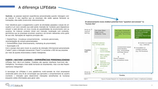 • Digital/Físico (mudança comportamental, conteúdo patrocinado,
recomendações de compra personalizadas)
• Online2Offline (hiper direcionamento, marketing de proximidade)
• Automação e IA
Com o escopo claro para mover os usuários da interação informacional personalizada
("saber") para a interação transacional ("fazer") e aumentar o ROI de sua empresa
por meio de ajustes direcionados e dados inteligentes.
DADOS + MACHINE LEARNING = EXPERIÊNCIAS PERSONALIZADAS
LIFEdata Tech não é um chatbot. Chatbots são apenas interfaces front-end, não
inteligência. Tecnologia e bots estão tornando-se onipresentes, mas e se eles fossem
realmente inteligentes?
A tecnologia da LIFEdata é uma plataforma multi-camada de nível empresarial
construída sobre uma IA de conversação que aproveita o comportamento do usuário
(contexto / intenção) para desenvolver interações semelhantes às humanas
enquanto coleta informações para gerar valor.
A diferença LIFEdata
Atualmente, as pessoas esperam experiências personalizadas quando interagem com
as marcas. E isso significa que as empresas não estão apenas fechando as
transações, elas estão construindo relacionamentos.
Criar relevância para o engajamento a partir de atividades passadas e atuais de um
usuário é um novo conceito que está sendo chamado de "contexto para dispositivos
móveis" e está abrindo um novo mundo de possibilidades de envolvimento com os
usuários. Ao misturar contexto móvel com intenção, localização com conteúdo,
permitimos que as empresas envolvam usuários e se tornem relevantes como parte
de sua vida. Aplicações de negócios principais são:
4© 2018 LIFEdata. All Rights Reserved.
 