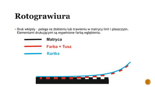  Druk wklęsły – polega na żłobieniu lub trawieniu w matrycy linii i płaszczyzn.
Elementami drukującymi są wypełnione farbą wgłębienia.
Matryca
Farba + Tusz
Kartka
 
