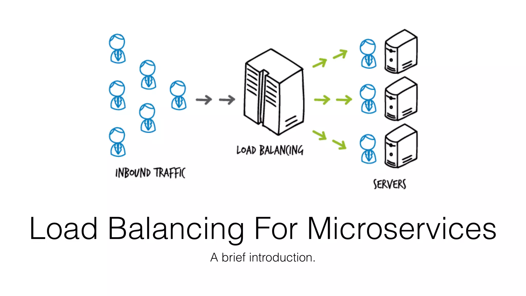 Load Balancing For Microservices
A brief introduction.
 