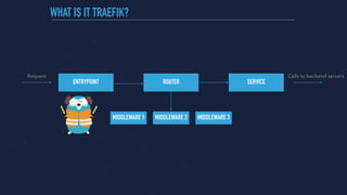 Traefik 2.x features - canary deployment with Traefik and K3S | PDF