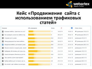 Кейс «Продвижение сайта с
использованием трафиковых
статей»
 