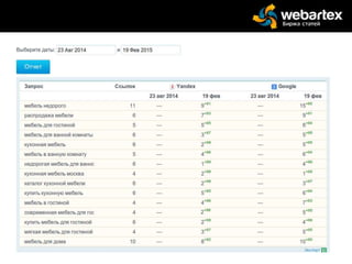 Кейс «Продвижение сайта с
использованием трафиковых
статей»
 