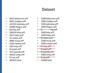 ` Traffic Classification based on Machine Learning | PPT
