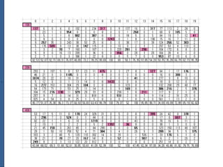 ` Traffic Classification based on Machine Learning | PPT