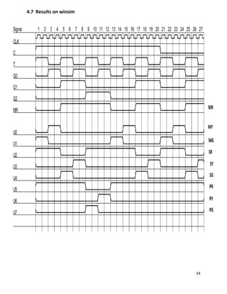 Traffic light Controller Design | PDF