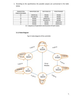 Traffic light Controller Design | PDF