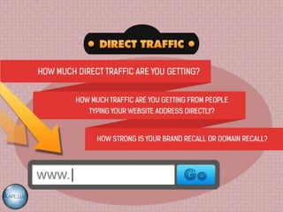 Traffic Metrics Software Powerpoint