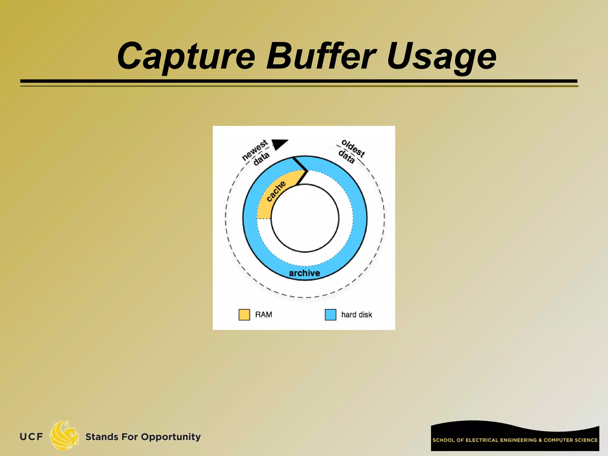 Capture Buffer Usage
 