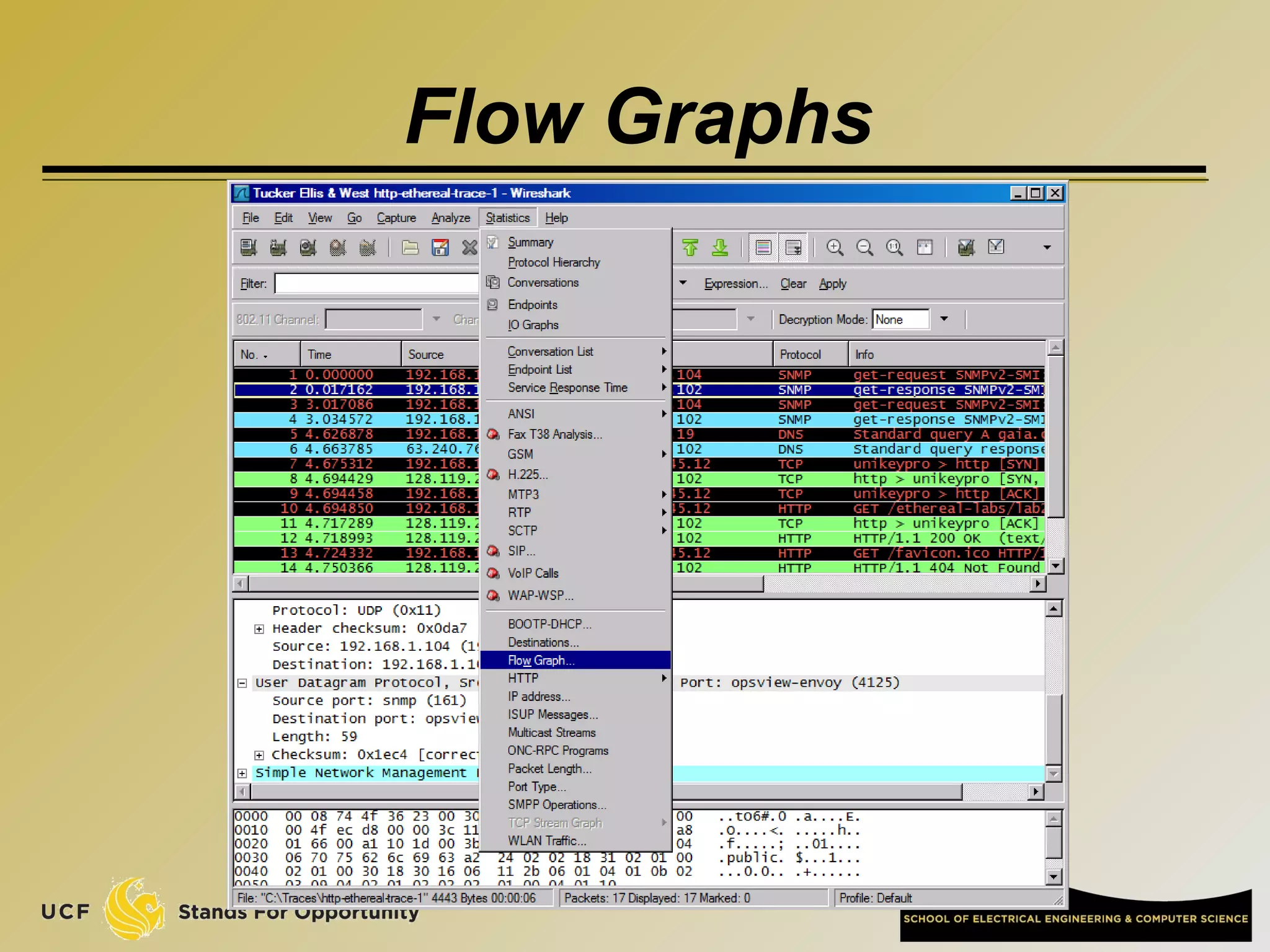 Flow Graphs
 