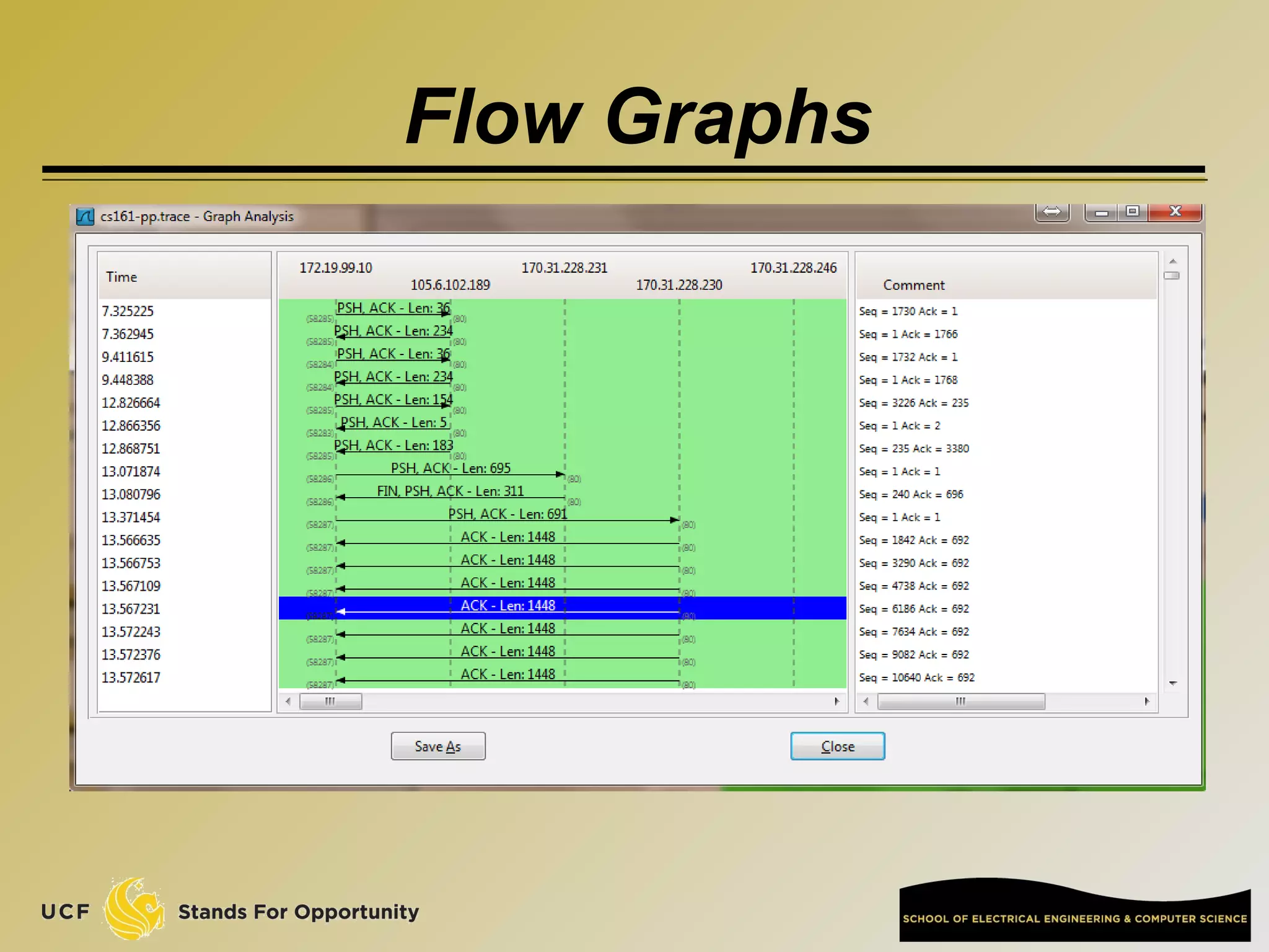 Flow Graphs
 