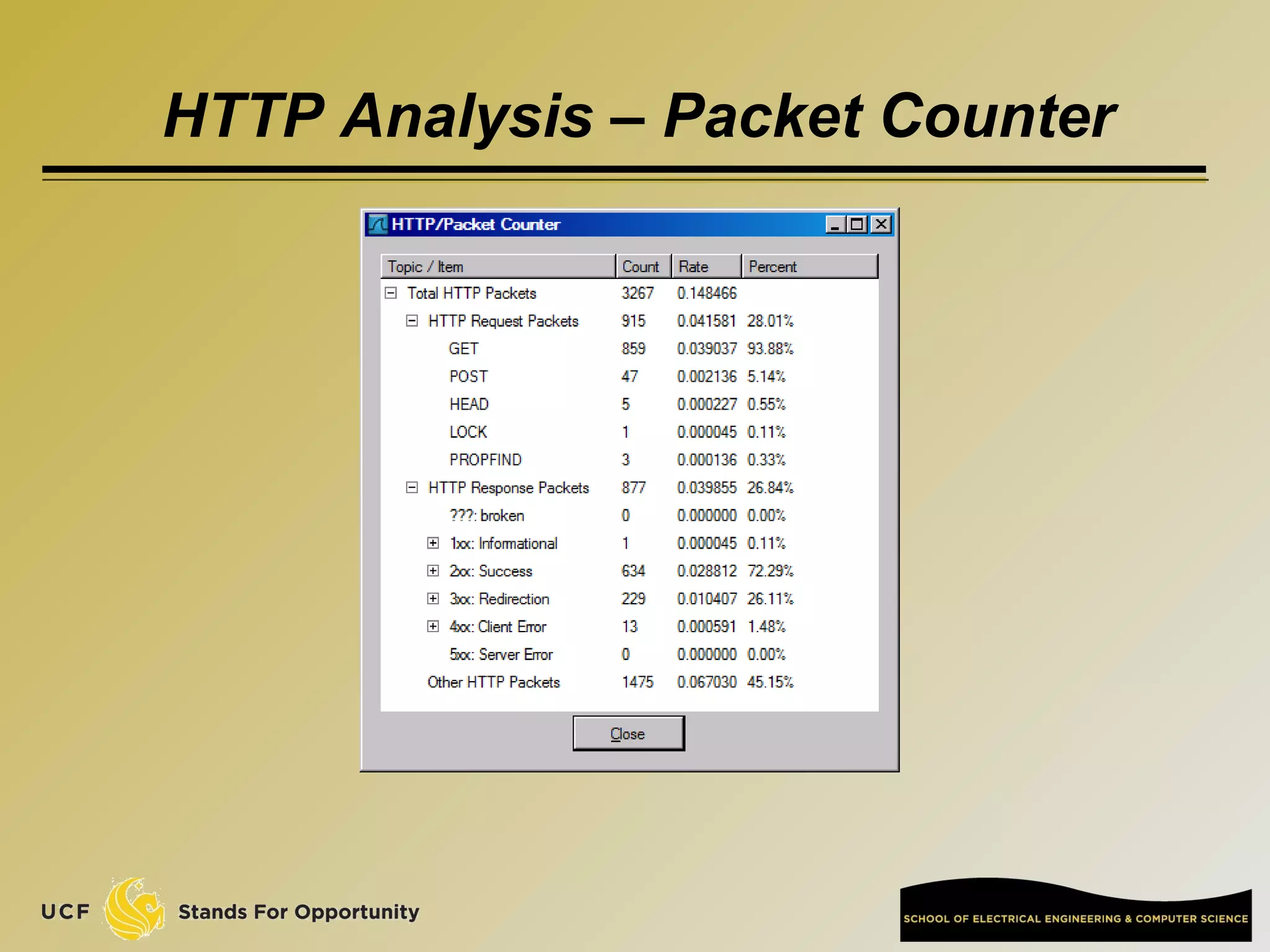 HTTP Analysis – Packet Counter
 