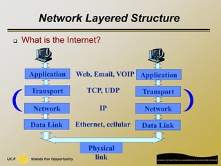 17
Network Layered Structure
 What is the Internet?
Application Application
Network Network
Data Link
Transport Transport
Data Link
Physical
link
Web, Email, VOIP
TCP, UDP
IP
Ethernet, cellular
 