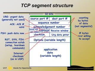 TCP segment structure
source port # dest port #
32 bits
application
data
(variable length)
sequence number
acknowledgement number
Receive window
Urg data pnter
checksum
F
S
R
P
A
U
head
len
not
used
Options (variable length)
URG: urgent data
(generally not used)
ACK: ACK #
valid
PSH: push data now
RST, SYN, FIN:
connection estab
(setup, teardown
commands)
# bytes
rcvr willing
to accept
counting
by bytes
of data
(not segments!)
Internet
checksum
(as in UDP)
 
