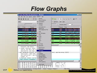 Flow Graphs
 