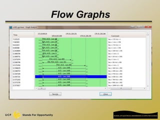 Flow Graphs
 