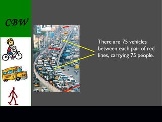 There are 75 vehicles between each pair of red lines, carrying 75 people. 