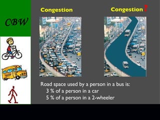Road space used by a person in a bus is: 3 % of a person in a car 5 % of a person in a 2-wheeler Congestion Congestion   ? 
