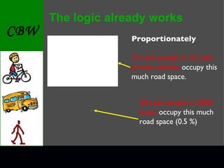 The logic already works 38 Lakh people in 5000 buses  occupy this much road space (0.5 %)‏ Proportionately 32 Lakh people in 32 Lakh   private vehicles  occupy this much road space. 