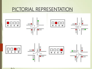 Density Based Traffic Signal with Remote Override in Emergency | PPTX