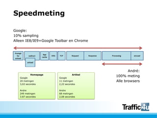 Scripts en snelheid, Google Analytics (GAUC / Traffic4U)