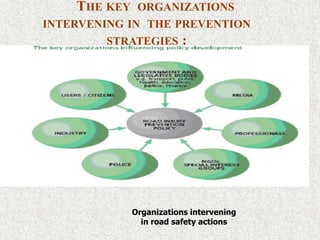 THE KEY ORGANIZATIONS
INTERVENING IN THE PREVENTION
STRATEGIES :
Organizations intervening
in road safety actions
 