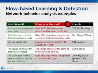 Traffic analysis for Planning, Peering and Security by Julie Liu | PDF