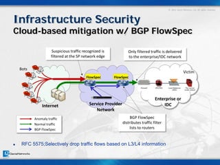 Traffic analysis for Planning, Peering and Security by Julie Liu | PDF