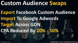 Custom Audience Swaps
Export Facebook Custom Audience
Import To Google Adwords
Target Across GDN
CPA Reduced By 20% - 50%
...
