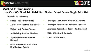 Method #1: Replication
How Can We Do A Multi-Million Dollar Event Every Single Month?
Expand Internationally
• Reuse The Same Content
• Access Host-Partner Audiences
• Utilize Host-Partner Teams
• Sell Existing Sponsor Pipeline
• Tap Local Certified Partner
Network
• Launch New Countries From
Host-Partner Events
• Leveraged Customers: Partner Audiences
• Leveraged Investment: Partner + Sponsors
• Leveraged Team: Core Team + Partner Staff
• 2018: USA, Brazil, Australia
• 2019: Europe + Asia
#tcs2018
 