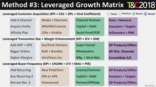 Leveraged Customer Acquisition (KPI = CAC + DPL + Viral Coefficient)
Add A Channel
Acquire Entity
Affinity Play
Leveraged Transaction Size + Margin Enhancement (KPI = ICV + GM)
Add OPP + OPS
Bigger Orders
Higher Margins
Leveraged Buyer Frequency (KPI = CHURN + LTV + MAU + PIR)
Add Recurring
Buy Recurring $
Borrow Rec. $
Data + Network
Investors + Targets
Influencers + PMF
OP Products/Offers
OP Dist. Channels
Consolidate S/C
OP Products/Offers
Investors + Targets
OP Products/Offers
Media + Channels
SPA/APA/License
COIs + Virality
Svc/Prod Partners
Bulk + Bundles
Vert/Horiz Int.
New Prod/Serv
SPA or APA
Outsourced
Channel Partners
Capital + Debt
Social Proof/P2P
Super Funnel
Wholesalers
Mfg. + Strat Rels.
License/Contract
Capital + Debt
Partner/Affiliate
Method #3: Leveraged Growth Matrix
Goal Method NeedMeans
#tcs2018
 