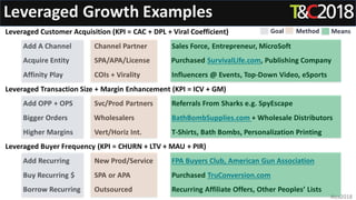 Sales Force, Entrepreneur, MicroSoft
Purchased SurvivalLife.com, Publishing Company
Influencers @ Events, Top-Down Video, eSports
Referrals From Sharks e.g. SpyEscape
BathBombSupplies.com + Wholesale Distributors
T-Shirts, Bath Bombs, Personalization Printing
FPA Buyers Club, American Gun Association
Purchased TruConversion.com
Recurring Affiliate Offers, Other Peoples’ Lists
Leveraged Customer Acquisition (KPI = CAC + DPL + Viral Coefficient)
Add A Channel
Acquire Entity
Affinity Play
Leveraged Transaction Size + Margin Enhancement (KPI = ICV + GM)
Add OPP + OPS
Bigger Orders
Higher Margins
Leveraged Buyer Frequency (KPI = CHURN + LTV + MAU + PIR)
Add Recurring
Buy Recurring $
Borrow Recurring
Channel Partner
SPA/APA/License
COIs + Virality
Svc/Prod Partners
Wholesalers
Vert/Horiz Int.
New Prod/Service
SPA or APA
Outsourced
Leveraged Growth Examples
Goal Method Means
#tcs2018
 