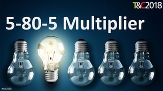5-80-5 Multiplier
#tcs2018
 
