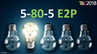 5-80-5 E2P
#tcs2018
 