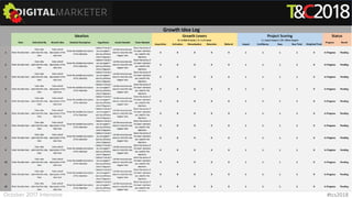 October 2017 Intensive #tcs2018
 