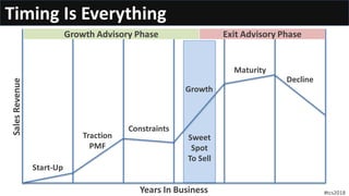 #tcs2018
SalesRevenue
Years In Business
Start-Up
Traction
PMF
Constraints
Growth
Maturity
Decline
Timing Is Everything
Exit Advisory PhaseGrowth Advisory Phase
Sweet
Spot
To Sell
 