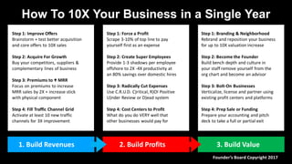 1. Build Revenues 2. Build Profits 3. Build Value
Step 1: Improve Offers
Brainstorm + test better acquisition
and core offers to 10X sales
Step 2: Acquire For Growth
Buy your competitors, suppliers &
complementary lines of business
Step 3: Premiums to  MRR
Focus on premiums to increase
MRR sales by 2X + increase stick
with physical component
Step 4: Fill Traffic Channel Grid
Activate at least 10 new traffic
channels for 3X improvement
How To 10X Your Business in a Single Year
Founder’s Board Copyright 2017
Step 1: Force a Profit
Scrape 3-10% of top line to pay
yourself first as an expense
Step 2: Create Super Employees
Provide 1-3 shadows per employee
offshore to 2X -4X productivity at
an 80% savings over domestic hires
Step 3: Radically Cut Expenses
Use C.R.U.D. C)ritical, R)OI Positive
U)nder Review or D)ead system
Step 4: Cost Centers to Profit
What do you do VERY well that
other businesses would pay for
Step 1: Branding & Neighborhood
Rebrand and reposition your business
for up to 10X valuation increase
Step 2: Become the Founder
Build bench depth and culture in
your staff remove yourself from the
org chart and become an advisor
Step 3: Bolt-On Businesses
Verticalize, license and partner using
existing profit centers and platforms
Step 4: Prep Sale or Funding
Prepare your accounting and pitch
deck to take a full or partial exit
 