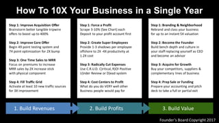 1. Build Revenues 2. Build Profits 3. Build Value
Step 1: Improve Acquisition Offer
Brainstorm better tangible tripwire
offers to boost up to 400%
Step 2: Improve Core Offer
Begin 49 point testing system and
74 point optimization for 2X bump
Step 3: One Time Sales to MRR
Focus on premiums to increase
MRR sales by 2X increase stick
with physical component
Step 4: Fill Traffic Grid
Activate at least 10 new traffic sources
for 3X improvement
How To 10X Your Business in a Single Year
Founder’s Board Copyright 2017
Step 1: Force a Profit
Scrape 3-10% (See Chart) each
Deposit to your profit account first
Step 2: Create Super Employees
Provide 1-3 shadows per employee
offshore to 2X -4X productivity at
1.2X cost
Step 3: Radically Cut Expenses
Use C.R.U.D. C)ritical, R)OI Positive
U)nder Review or D)ead system
Step 4: Cost Centers to Profit
What do you do VERY well other
Business people would pay for
Step 1: Branding & Neighborhood
Rebrand and class your business
for up to an instant 5X valuation
Step 2: Become the Founder
Build bench depth and culture in
your staff replacing yourself as CEO
and become an advisor
Step 3: Acquire for Growth
Buy your competitors, suppliers &
complementary lines of business
Step 4: Prep Sale or Funding
Prepare your accounting and pitch
deck to take a full or partial exit
 