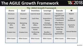 Other Issues: Other Issues: Other Issues: Other Issues: Other Issues: Other Issues:
Structure
Financial
Marketing
KPIs
Talent
Product Line
#tcs2018
Assess Goal Inventory Leverage Execute 
The AGILE Growth Framework
Structure
Financial
Marketing
KPIs
Talent
Product Line
Cash On Hand
Cash Flow
Winning
Offers
Conversion
Assets
Performing
Offers
Channels
Acquisition +
License
Strategic
Partnerships
Influencers
Bundles +
Wholesaling
Structure +
Legal/IP Audit
Financial KPIs
+ Dashboard
Offer Match +
Optimization
Product Dev
Roadmap
Leverage
Optimization
Repeat
Daily
Dashboard
Quarterly
Review
Annual Review
The AGILE Growth Framework
 