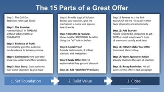 1. Set Foundation 2. Build Value 3. Close
Step 1: The Call Out:
Attention: Men age 50-80
Step 2: The Promise:
How to RESULT in TIMELINE
without OBJECTIONS or
GUARANTEE
Step 3: Evidence of Truth:
Immediately give the audience
hard evidence to believe promise
Step 4: Connection: How can they
know you understand their problem.
Step 5: Your Story: Gain authority
over come objection & give hope
The 15 Parts of a Great Offer
Founder’s Board Copyright2017
Step 6: Provide Logical Solution
Reveal your solution, give the
mechanism a name and explain
how it works
Step 7: Benefits & Features
Show mostly EMOTIONAL benefits
Using the “so” rule in bullets
Step 8: Social Proof
Provide testimonials, B.U.D.A’s
statistics and metaphors
Step 9: Make Offer BRIEFLY
explain what they get and discount
Step 10: Add “WANTED”Premiums
Step 11 Reverse ALL the Risk
You MUST tilt the risk scale in their
favor physically and emotionally
Step 12: Add Scarcity
People need to be compelled to act
NOW or most simply won’t. Loss
of premiums usually work best
Step 13: FIRMLY Make Your Offer
Command them to buy.
Step 14: Warn Against In-Action
Visually illustrate the pain of inaction
Step 15: Recap Reminder: Hit all
points of the offer in last paragraph
 