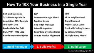 1. Build Revenues 2. Build Profits 3. Build Value
Bolt-On Businesses
3x3x3 Leverage Matrix
Acquisition Offer Formula
The Traffic Grid
Product Mix Dev Grid
BML/PMF + TOC Loop
Rapid Revenue Multiplier
How To 10X Your Business in a Single Year
Founder’s Board Copyright 2017
E2P
Conversion Margin Match
Top Line Scrape
Geo-Index Arbitrage
Lateral Integration
Super Employee Multiplier
Culture Mission Alignment
MRR
Niche Neighborhood
Brand Diamond
Product Value Curve
Predicable Selling Systems
EV Sales Arbitrage
Multiple Bump Matrix
 