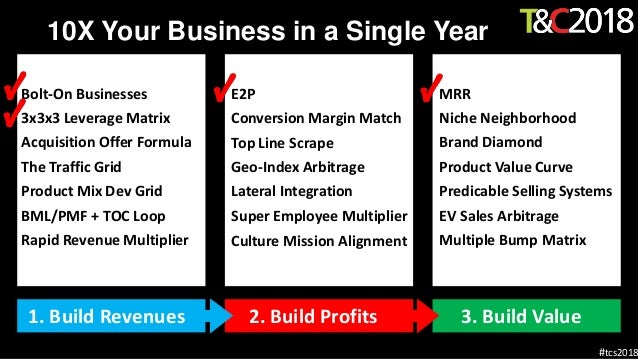 3 Tips to 10X Your Growth - Young Hustlers - Grant Cardone TV