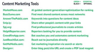 Content Marketing Tools
MarketMuse.com AI guided content generation+optimization for ranking
BuzzSumo.com Find most shared content across most networks
AnswerThePublic.com Keywords into questions for content ideas
Snip.ly: Share other people’s content with your links
Spj.org: Find professional journalists to create articles
HelpAReporter.com: Reporters looking for you to provide content
CrowdfireApp.com: Bot coaches you and automates content marketing
JustReachOut.com: Reach out to journalists directly
GetMeMedia.com: Get marketing inspiration via search or alerts
Designrr: Enter blog post/site URL and create a PDF lead magnet
GREEN = ESSENTIAL
BLACK = OPTIONAL
 