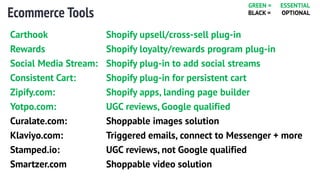 Ecommerce Tools
Carthook Shopify upsell/cross-sell plug-in
Rewards Shopify loyalty/rewards program plug-in
Social Media Stream: Shopify plug-in to add social streams
Consistent Cart: Shopify plug-in for persistent cart
Zipify.com: Shopify apps, landing page builder
Yotpo.com: UGC reviews, Google qualified
Curalate.com: Shoppable images solution
Klaviyo.com: Triggered emails, connect to Messenger + more
Stamped.io: UGC reviews, not Google qualified
Smartzer.com Shoppable video solution
GREEN = ESSENTIAL
BLACK = OPTIONAL
 