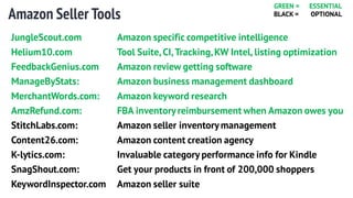 Amazon Seller Tools
JungleScout.com Amazon specific competitive intelligence
Helium10.com Tool Suite,CI,Tracking,KW Intel, listing optimization
FeedbackGenius.com Amazon review getting software
ManageByStats: Amazon business management dashboard
MerchantWords.com: Amazon keyword research
AmzRefund.com: FBA inventoryreimbursement when Amazon owes you
StitchLabs.com: Amazon seller inventorymanagement
Content26.com: Amazon content creation agency
K-lytics.com: Invaluable category performance info for Kindle
SnagShout.com: Get your products in front of 200,000 shoppers
KeywordInspector.com Amazon seller suite
GREEN = ESSENTIAL
BLACK = OPTIONAL
 